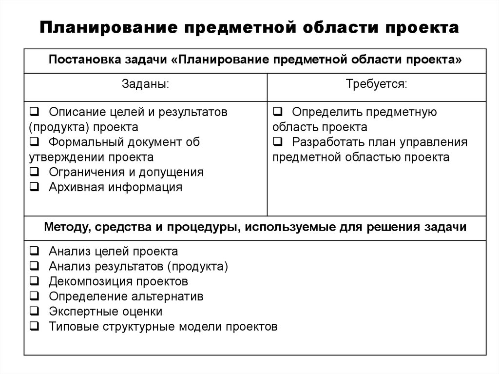 Что такое предметная область проекта пример