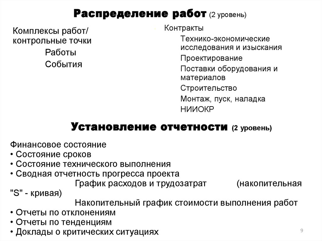 Завершение управления предметной областью проекта включает