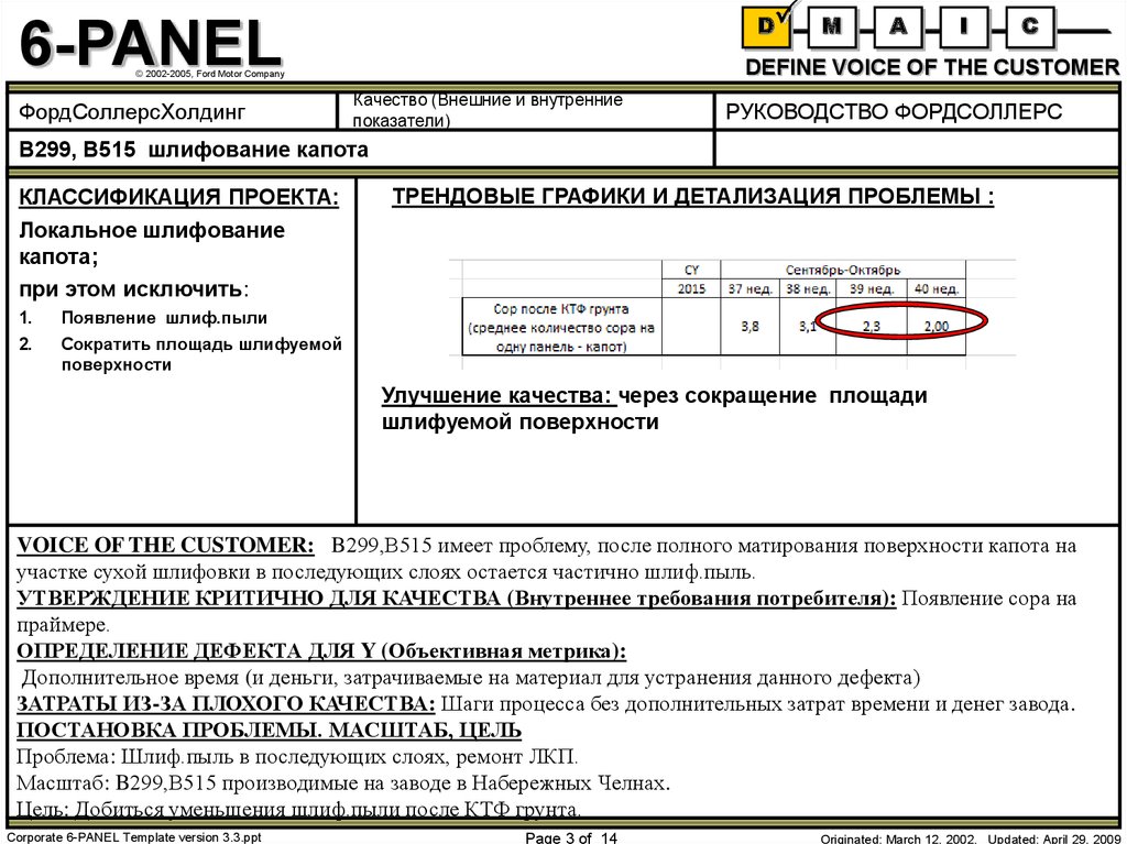 DEFINE VOICE OF THE CUSTOMER