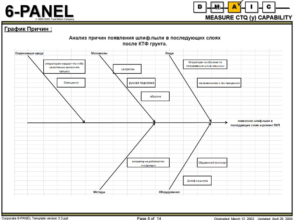 MEASURE CTQ (y) CAPABILITY