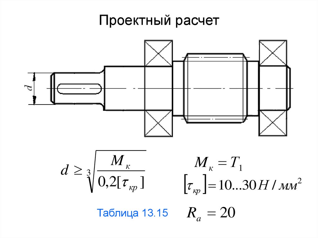 Ось для карта