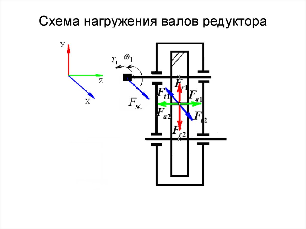 Схема нагружения вала