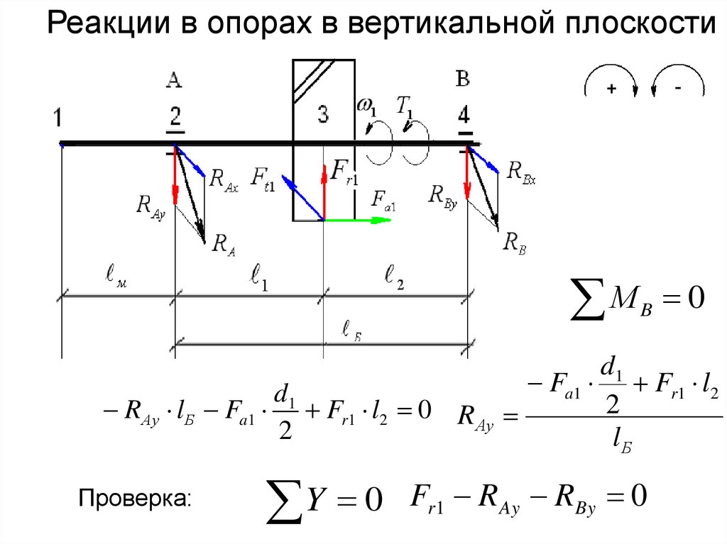 Оборот в вертикальной плоскости