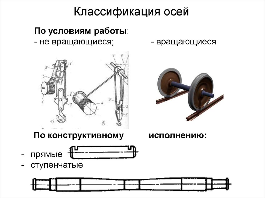 Презентация валы и оси