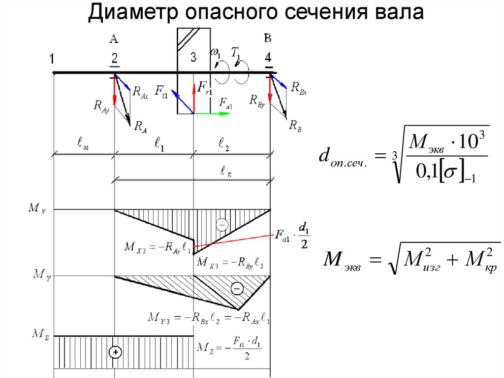 Диаметр вала. Расчет опасного сечения вала. Формула определения диаметра вала в опасном сечении. Расчетный диаметр вала в опасном сечении. Сопротивление материалов опасное сечение.