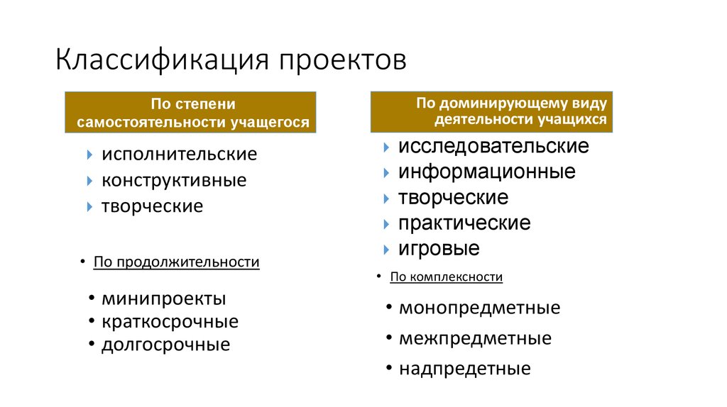 Классификация проектов в школе