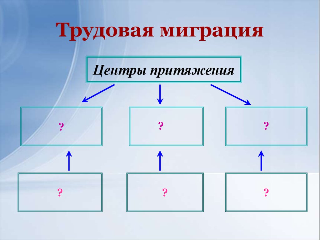 Планирование апгрейда и миграции сервера презентация