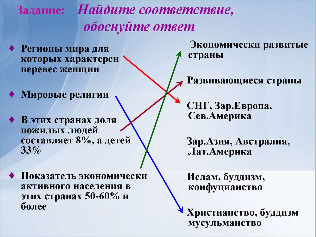 Найдите соответствие. Регионы мира для которых характерен перевес женщин. . Найдите соответствие:.Найдите соответствие. Задание по теме миграция на соответствие. Задание на соотношение миграций.