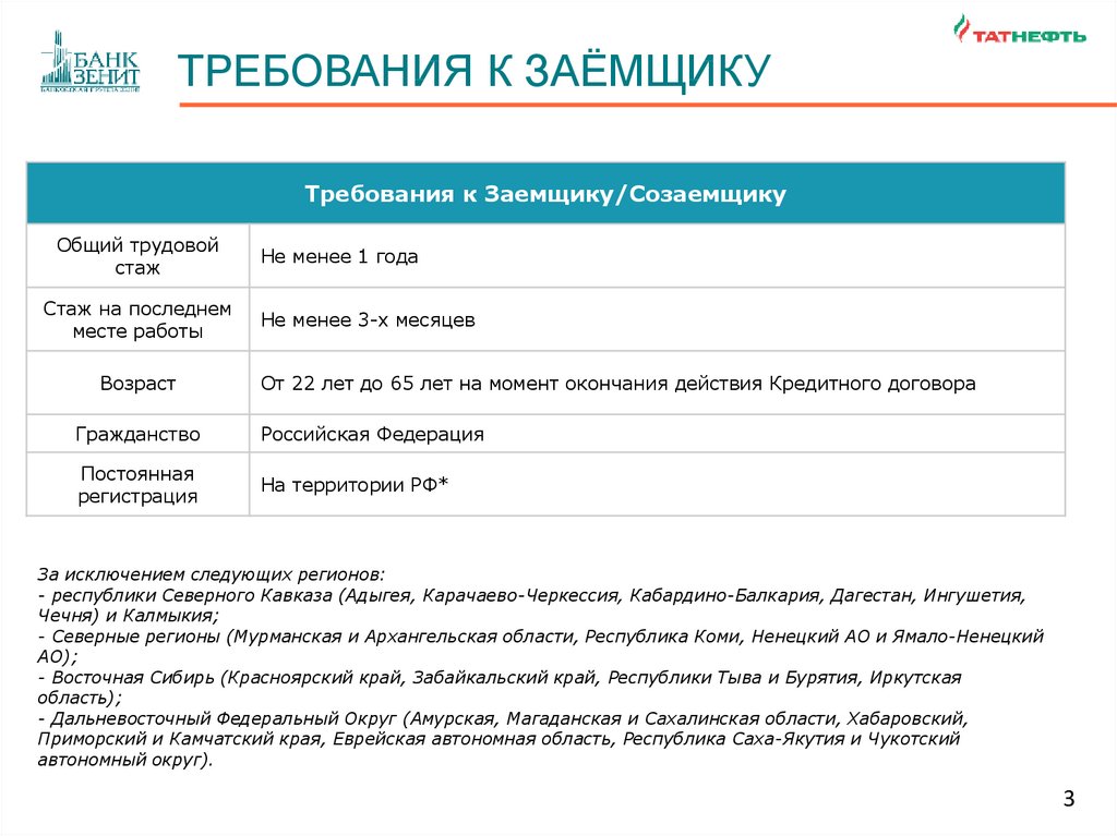 Целевые потребности заемщика