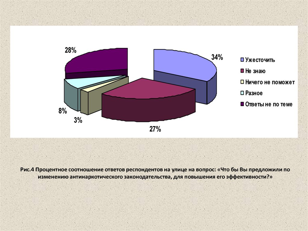 Немедицинского употребления