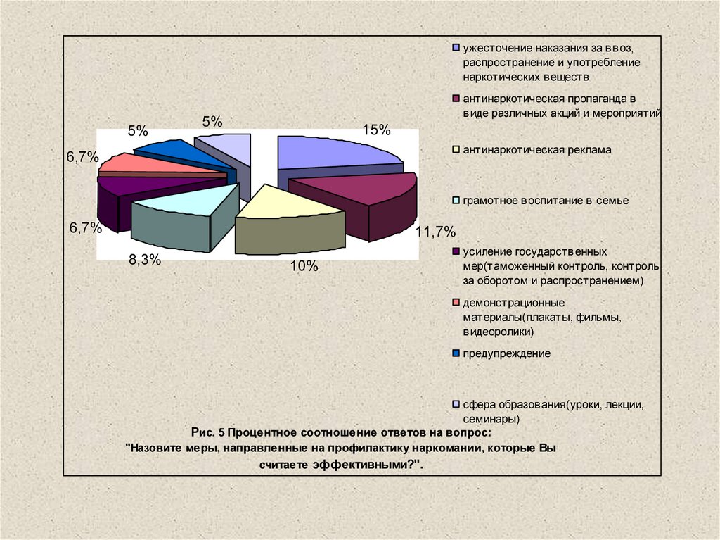 Немедицинского употребления