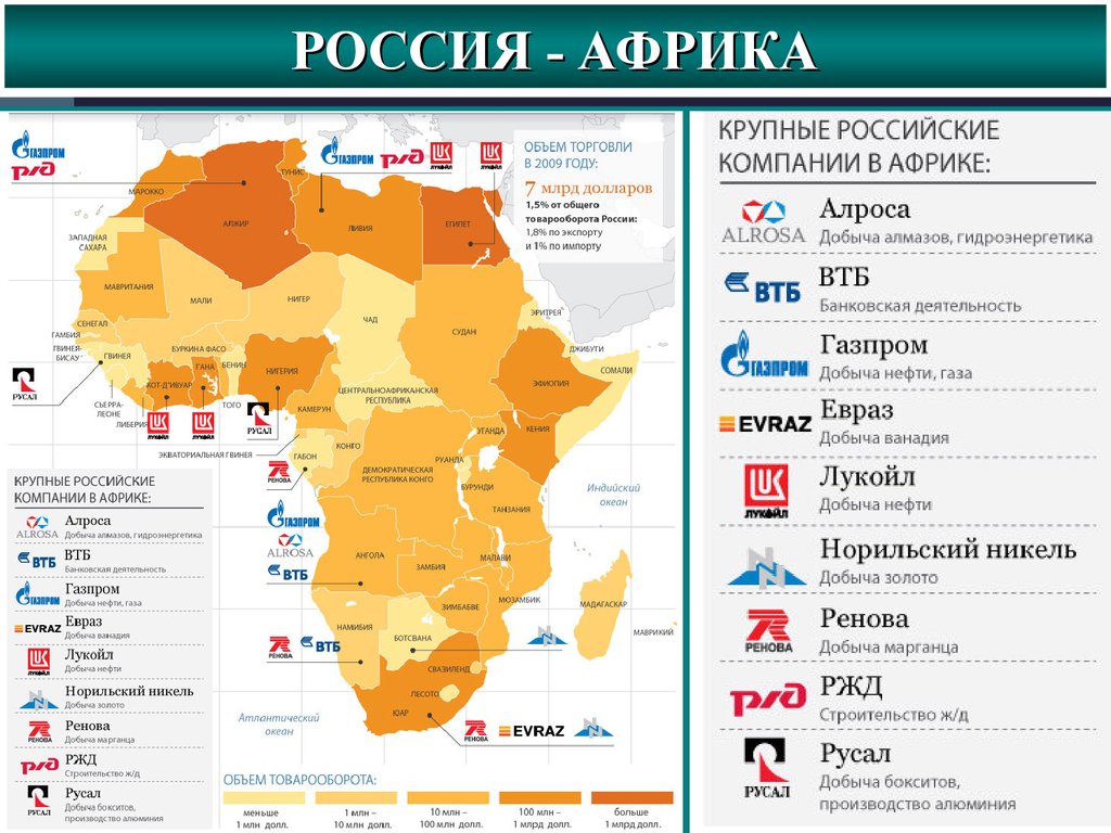 Страны африки отличающиеся большой площадью территории. Российские компании в Африке. Крупные российские компании в Африке. Российские интересы в Африке. Страны Африки.