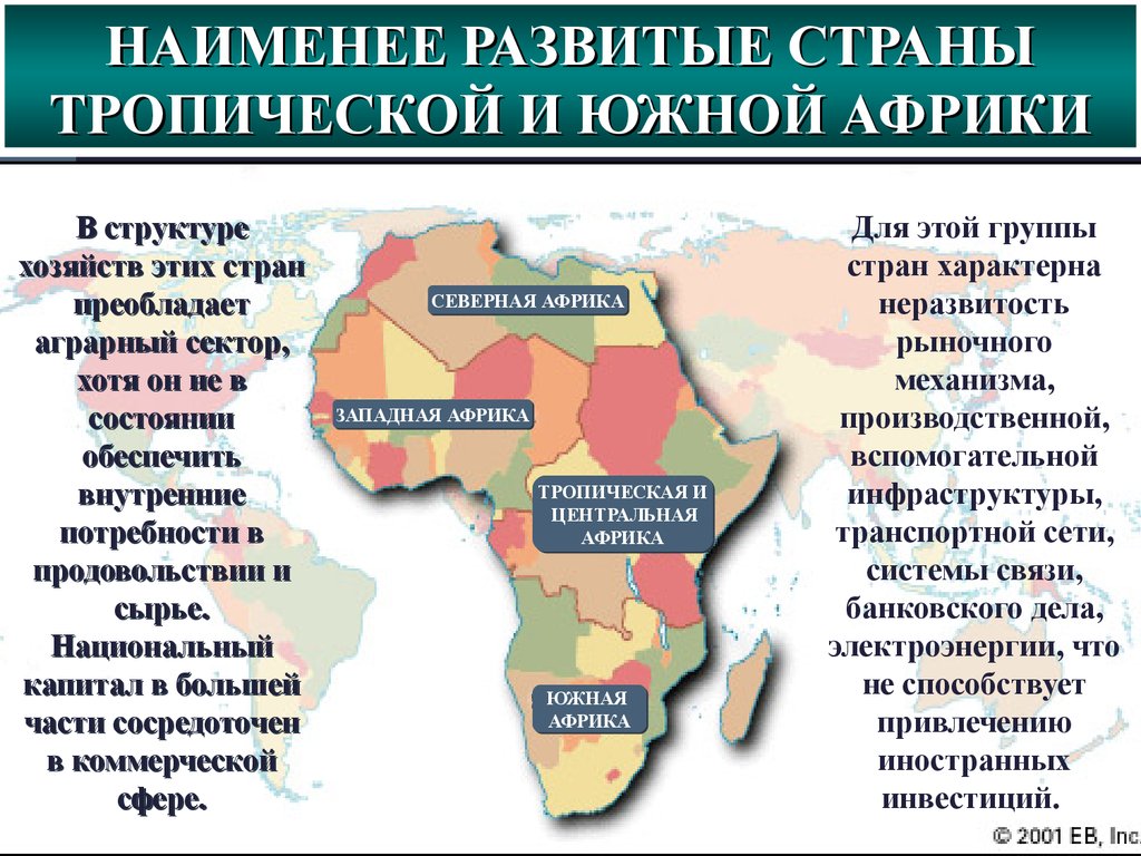 Причины отсталости латинской америки