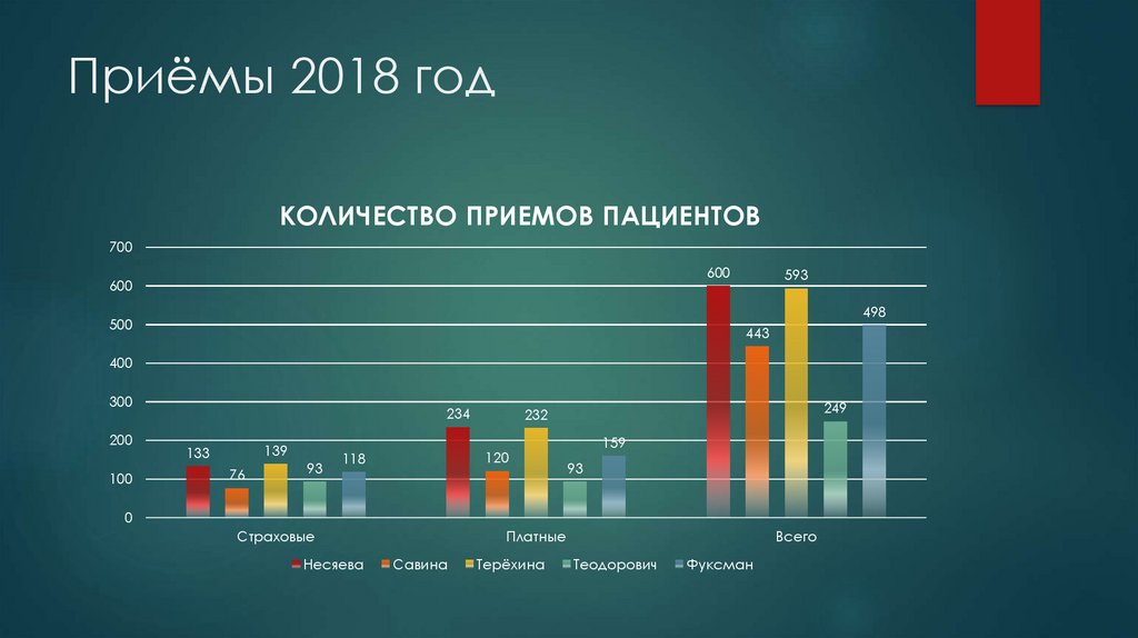 За период 2018 2019 г г