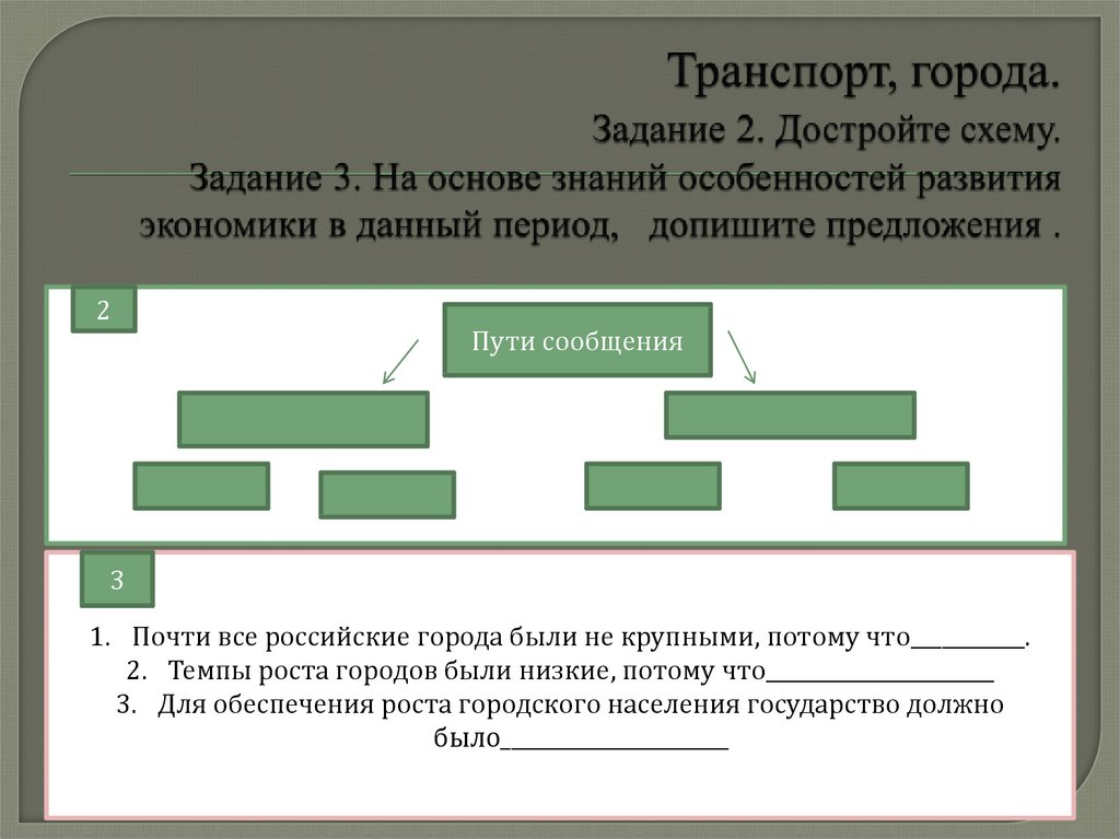 Задачи города