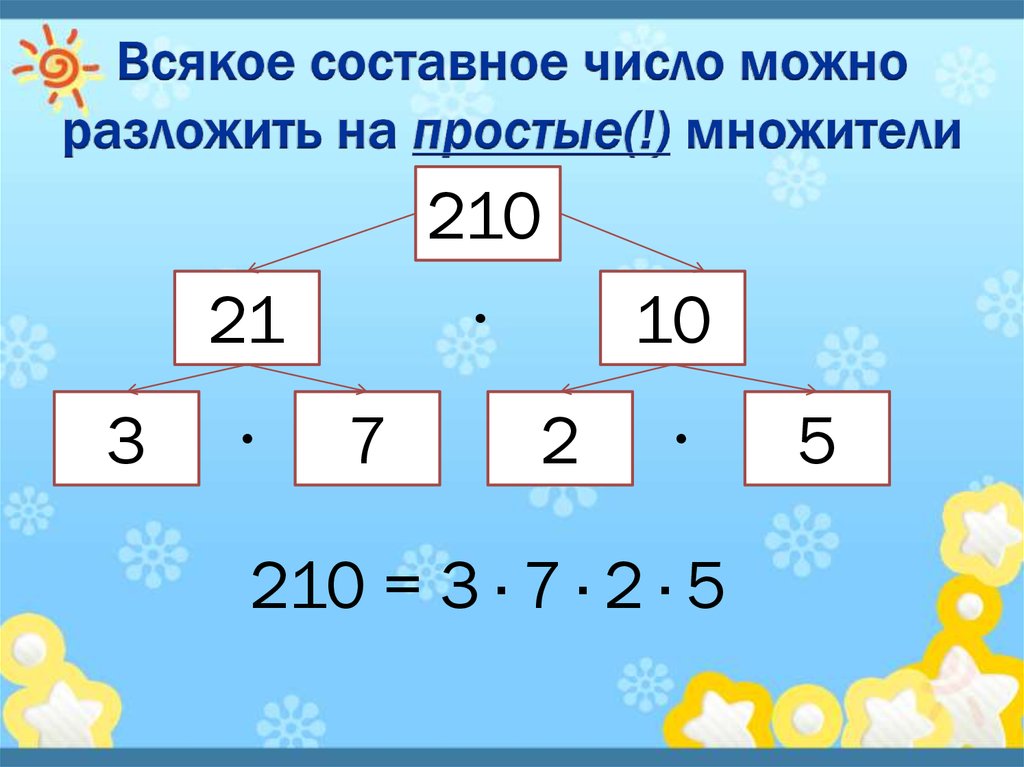 Математика простые составные. Разложение числа на простые множители. Разложение числа на простые множители примеры. Разложение на простые множители задания. Разложение на простые множители 6 класс.