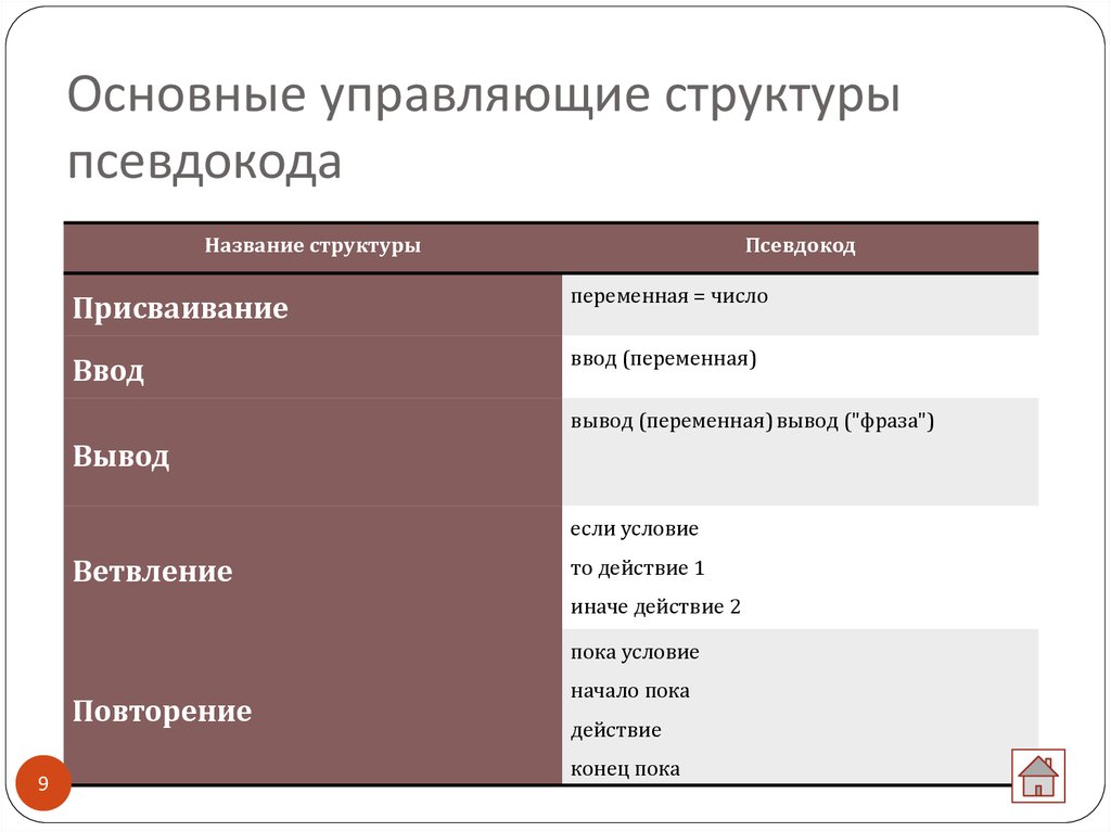 Основная управляющая. Основные управляющие структуры. Структура псевдокода. Базовая управляющая структура это. К базовым управляющим структурам псевдокода относятся.