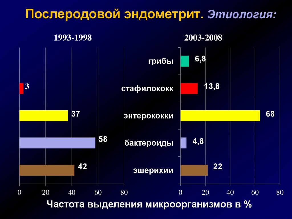 Послеродовой эндометрит фото