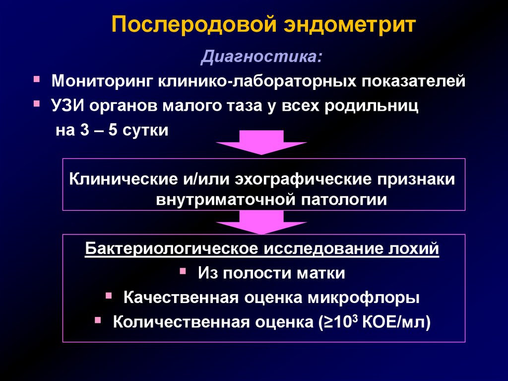 Послеродовый эндометрит презентация