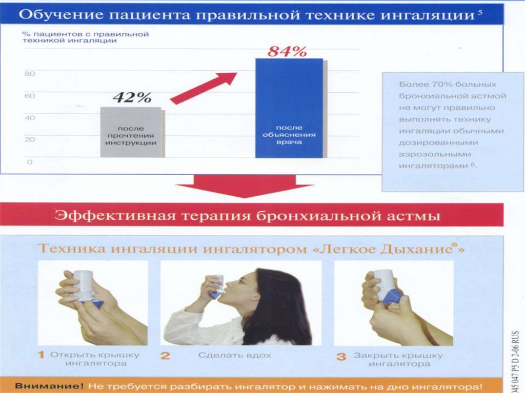 План обучения пациентов в школе бронхиальной астмы