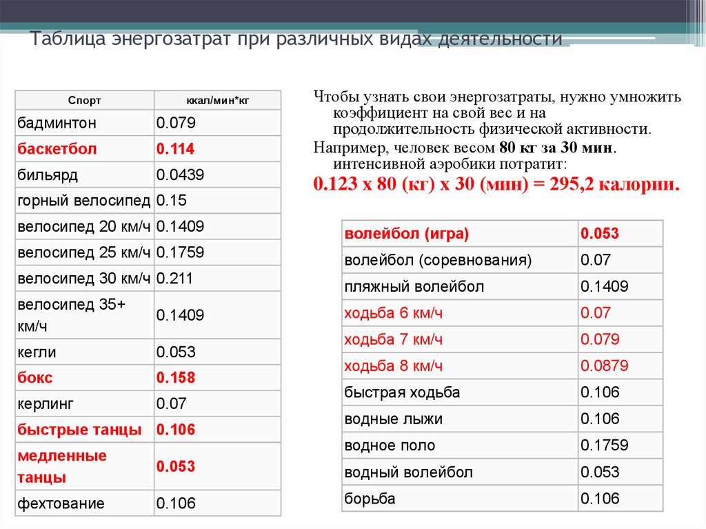 Расчет энергии человека