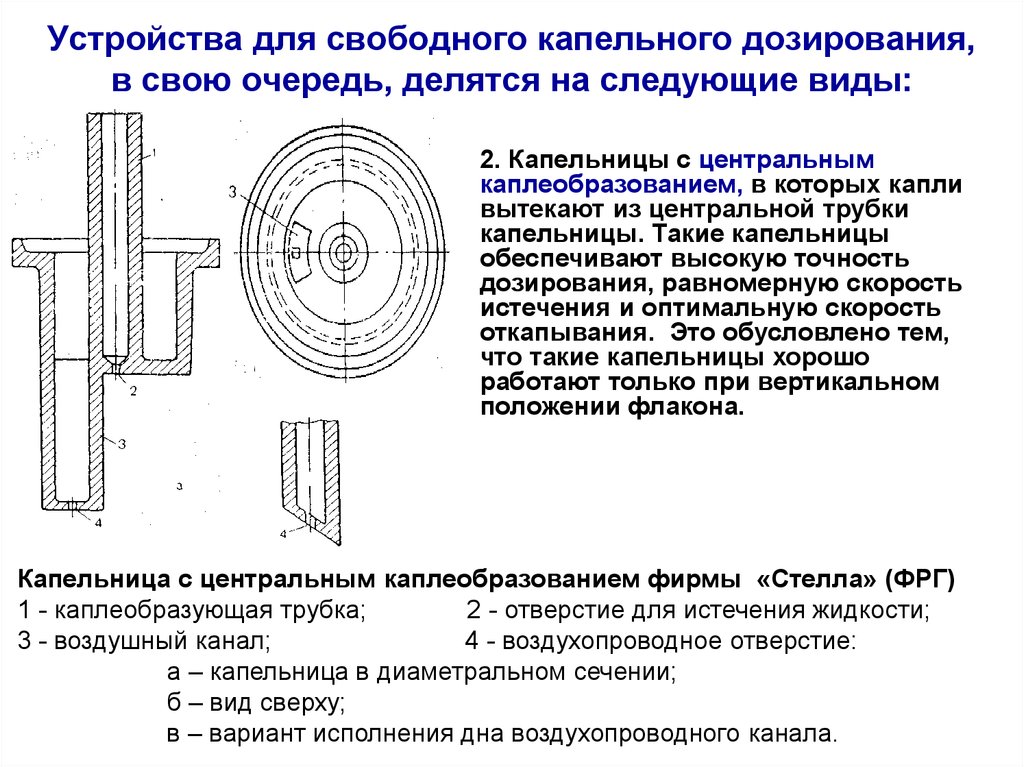 Разрушающее устройство. Устройство приборов для дозирования по каплям. Капельное дозирование. Схема метода каплеобразования. Прямое и обратное дозирование.