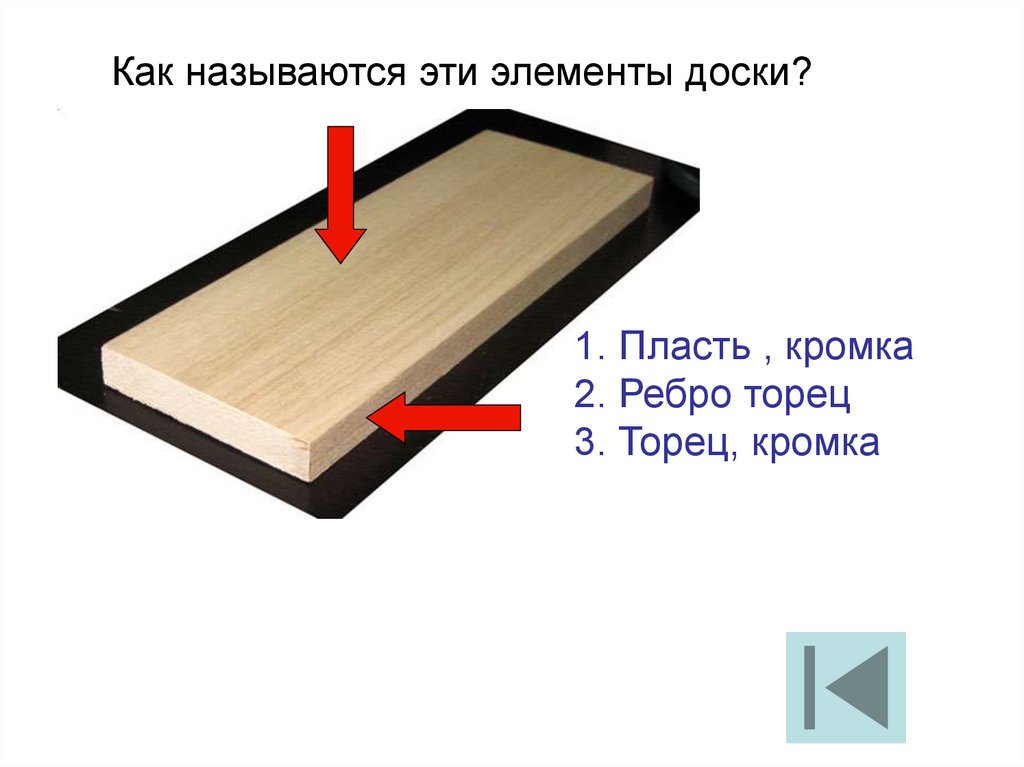 Ровно как назывался. Элементы доски. Как называется элемент доски. Назовите название элементов доски. Как называется этот элемент доски кромка торец пласть.