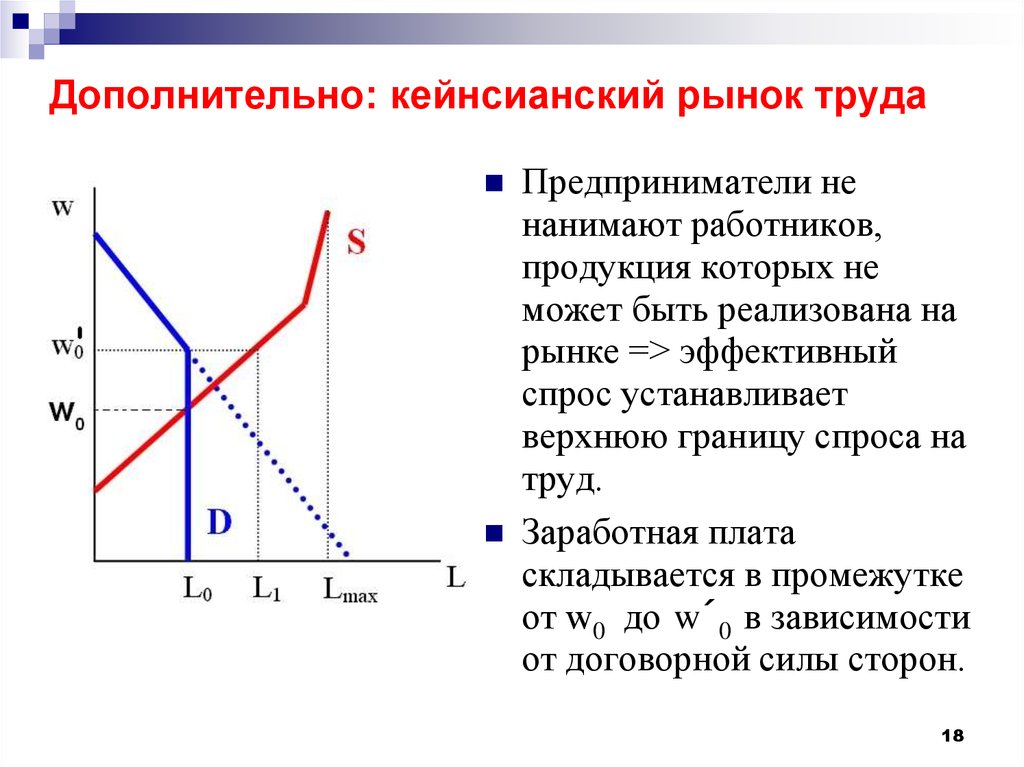 Товар на рынке труда. Равновесие на рынке труда в кейнсианской концепции. Кейнсианская концепция рынка труда. Кейнсианская теория безработицы. Кейнсианская модель рынка труда график.