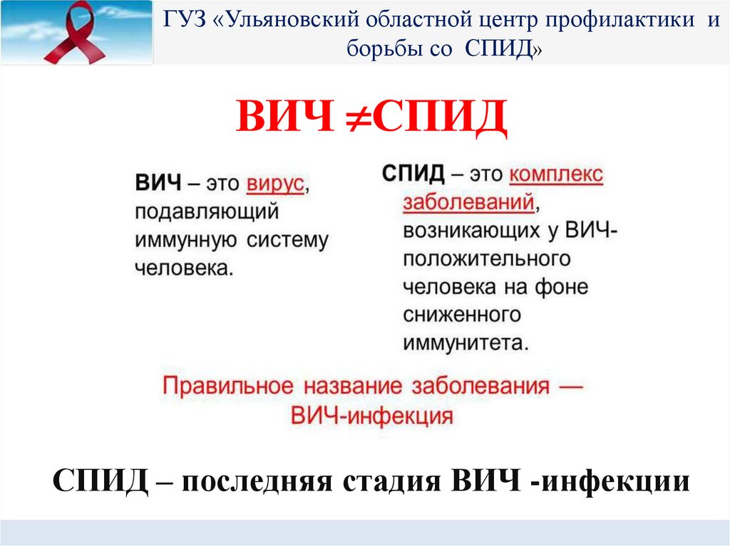 Презентация на тему вич инфекция