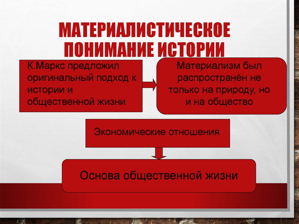 История понимания истории. Материалистическое понимание истории в марксизме. Марксистская философия истории. Материалистическое понимание истории в философии марксизма. Материалистический подход Маркса.