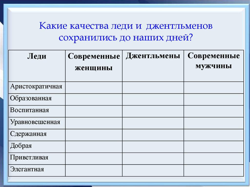 Качества джентльмена. Качества леди список. Какими качествами обладает джентльмен. Качества джентльмена список.