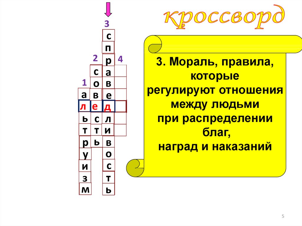 План ответа на вопрос что такое добродетели