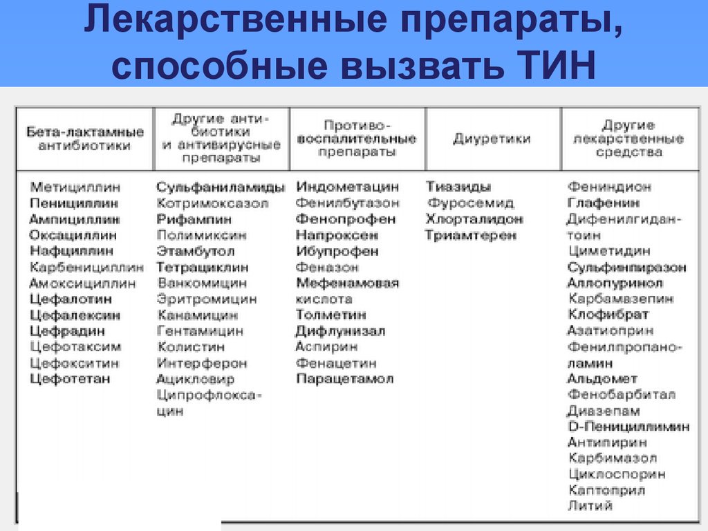 Хронический тубулоинтерстициальный нефрит презентация