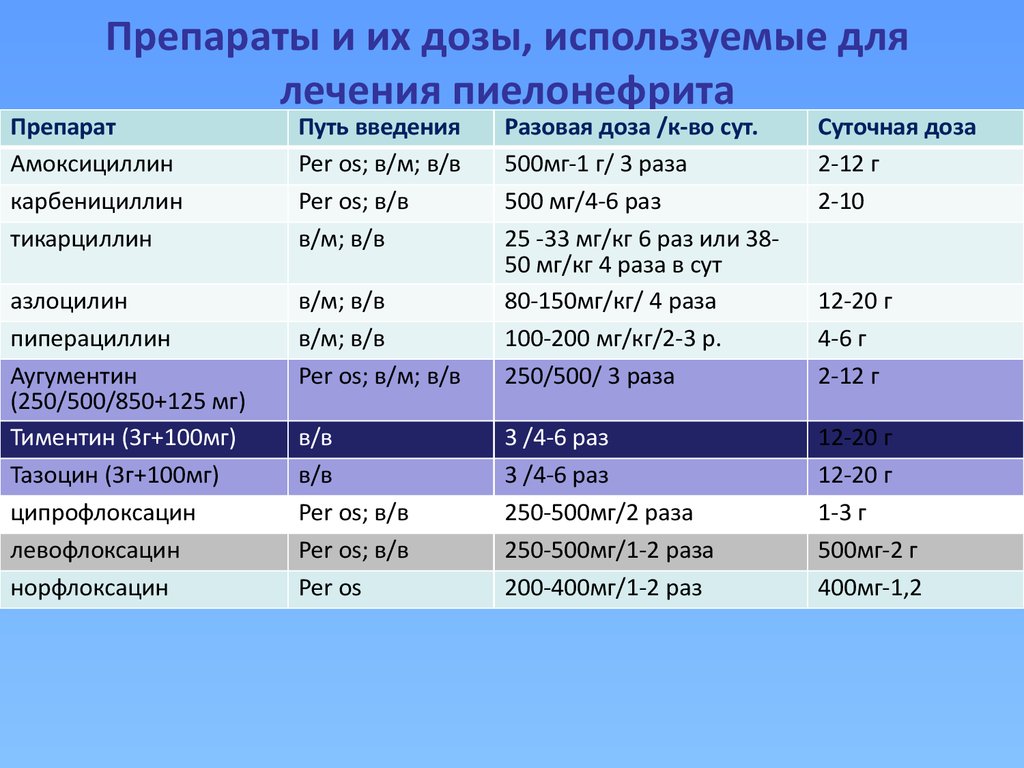 Тубулоинтерстициальный нефрит код по мкб 10