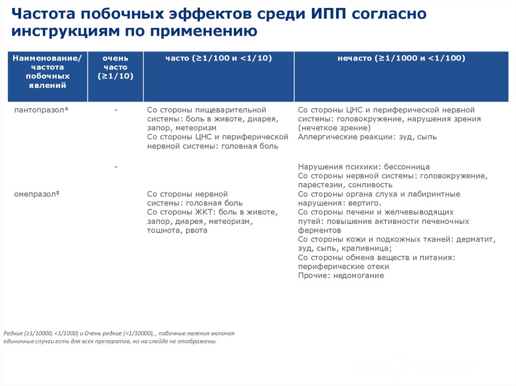 Согласно инструкции