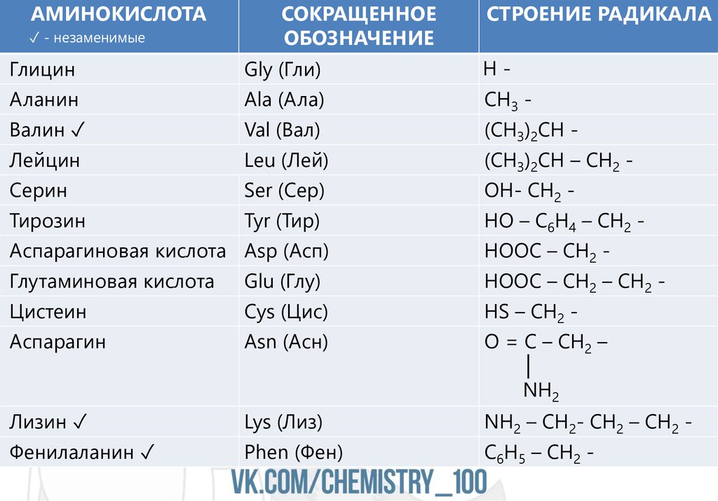 Химическое название и формула воздуха