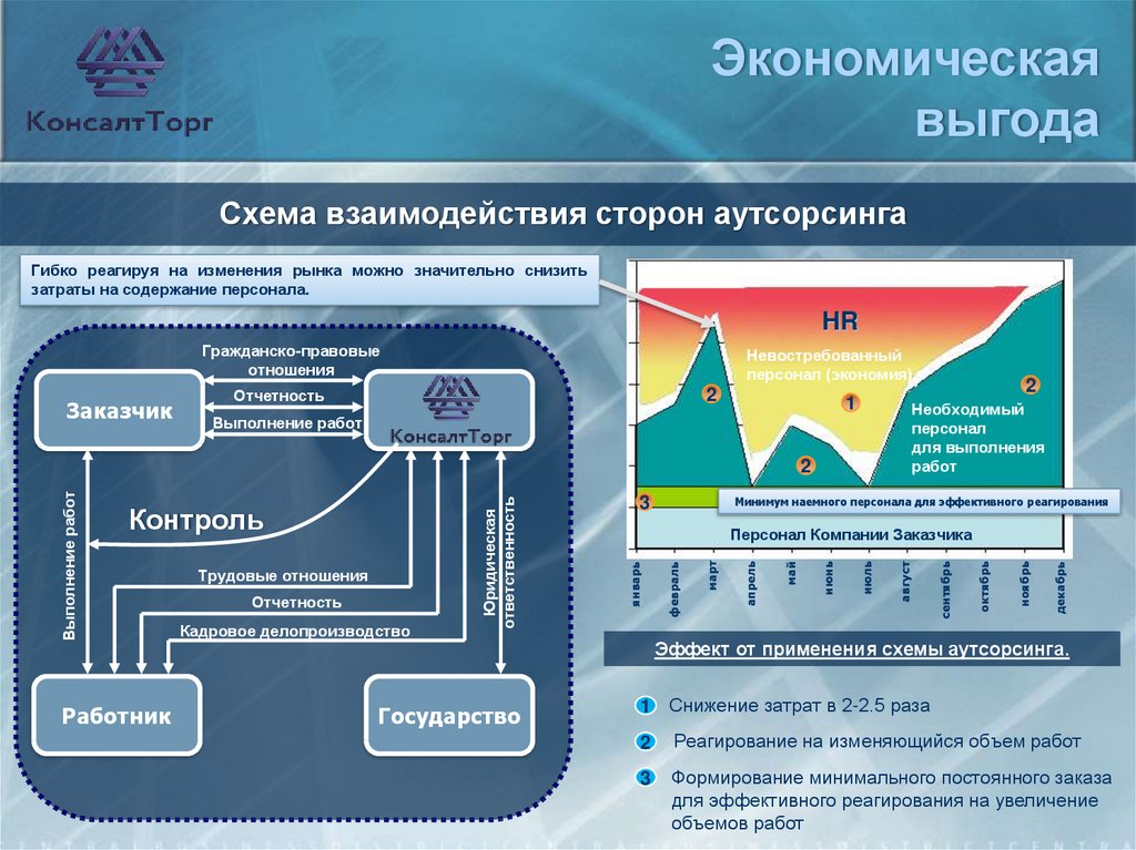 Презентация торговой сети