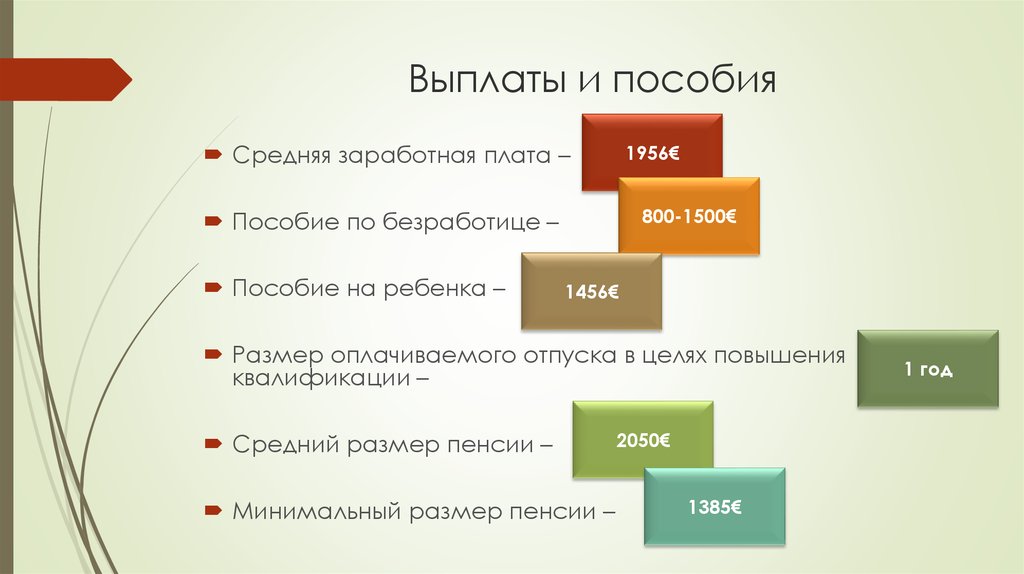 Безработица в норвегии