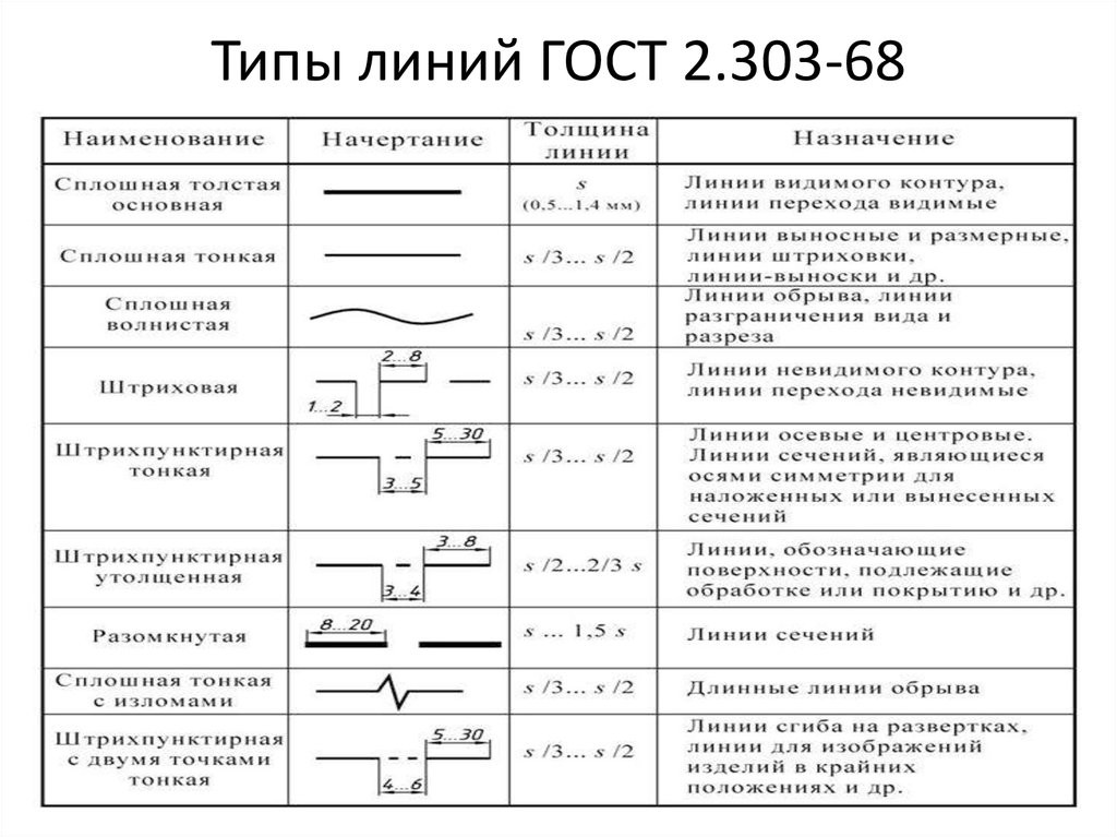 Название линии чертежа