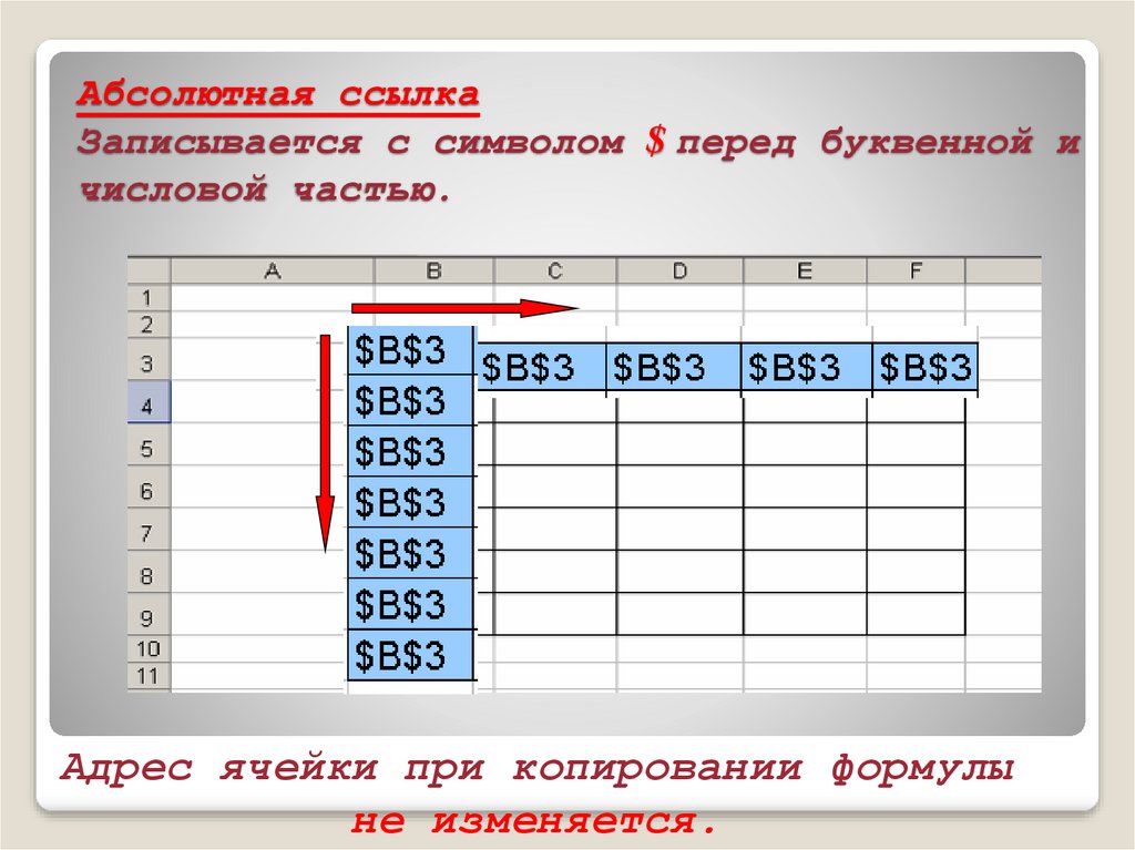 Что такое электронная таблица в excel 8 класс