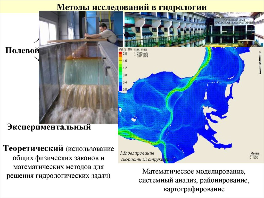 Гидрология. Методы исследования гидрологии. Гидрологические исследования. Методы изучения гидрологических процессов. Гидрологические методы исследования водных объектов.