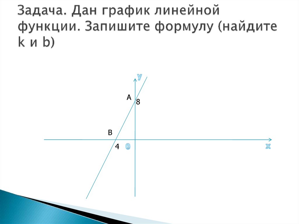 Найди точку графика линейной функции. График линейной функции найти формулу. Запишите формула Графика линейного. Найдите формулу линейной функции y = 3. Математика 7 класс нахождение формулы линейной функции.