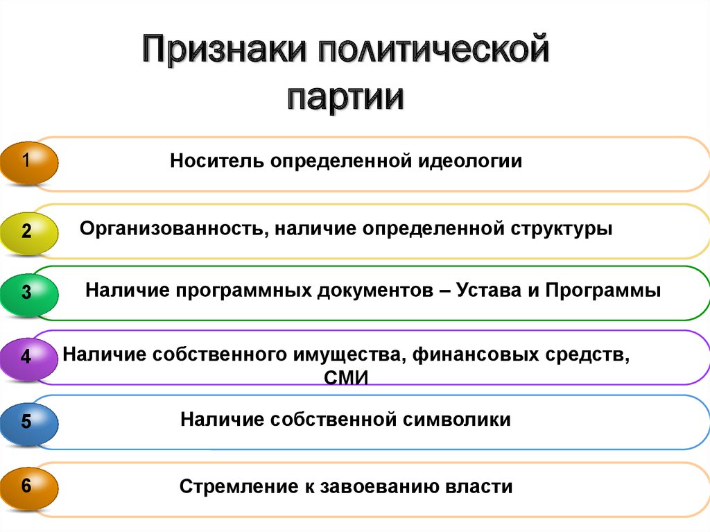 Политические партии презентация