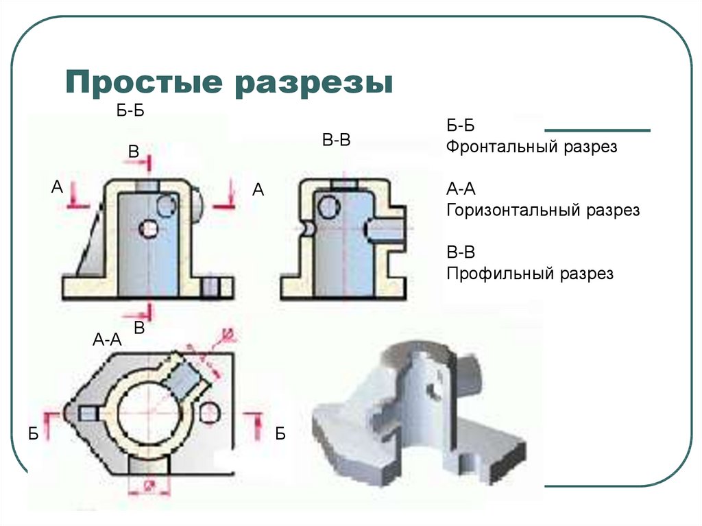 6 разрез. Простые разрезы делятся на. Виды простых разрезов. Несложный разрез. Типы простых разрезов.