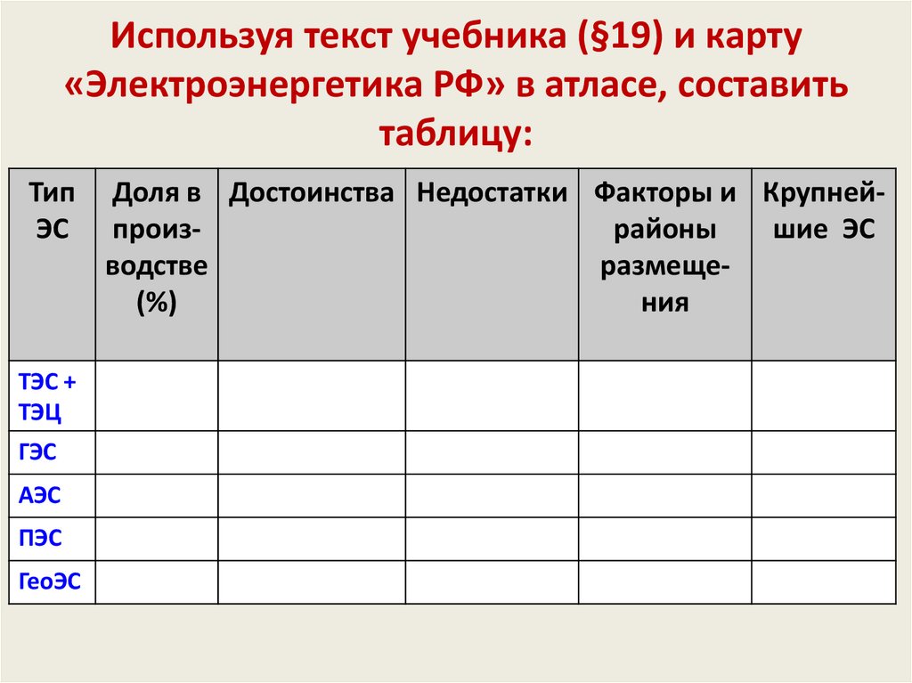 На основе текста учебника данных таблицы 7 рисунков 32 33 карты мирового сельского хозяйства