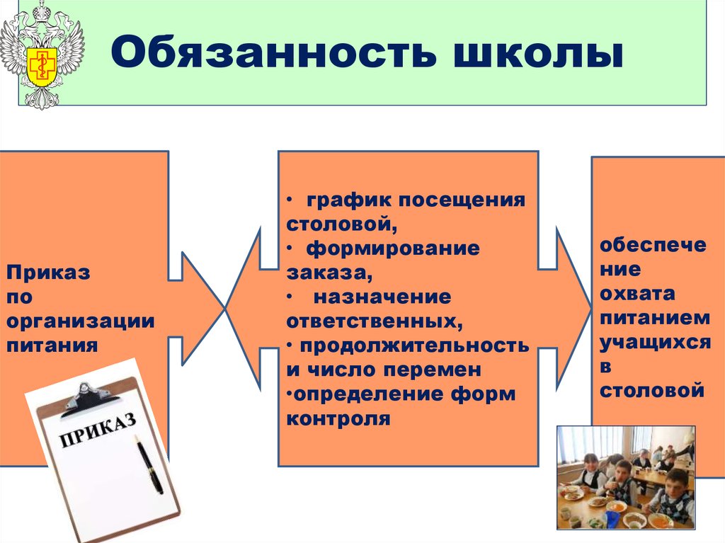 Обязанности школы в россии