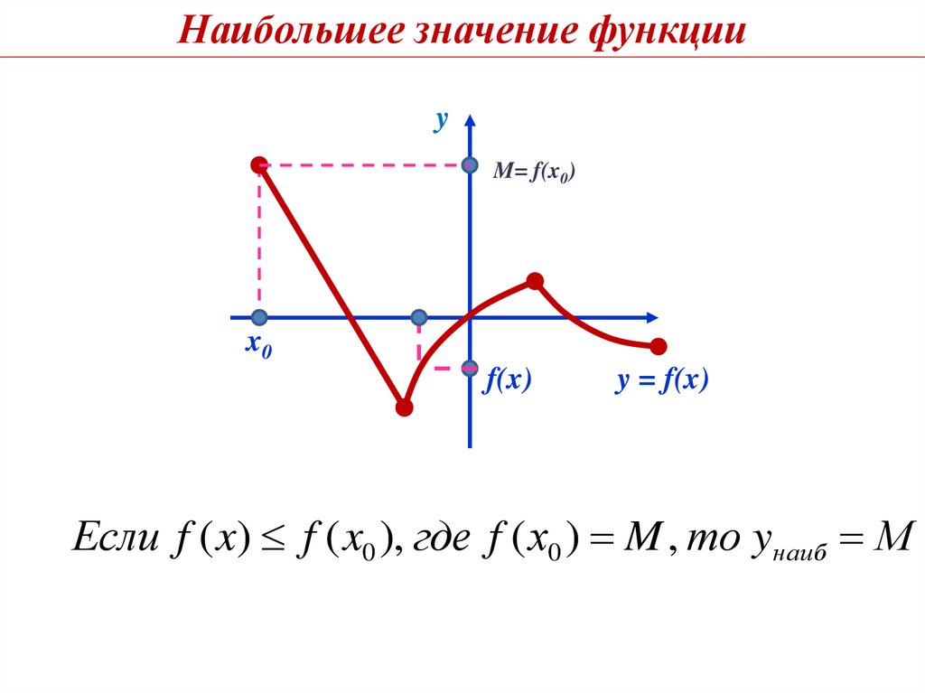 Наибольшее и наименьшее значение функции это. Наибольшее в функции. Свойства функции 9 класс наибольшее и наименьшее значение.