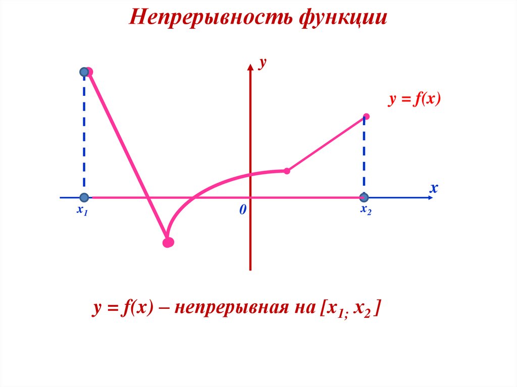 Обратное значение функции. Y выходная величина функции или.