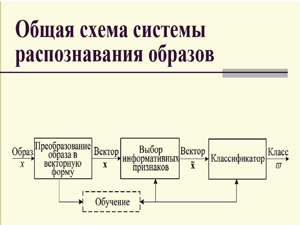 Распознавание образов