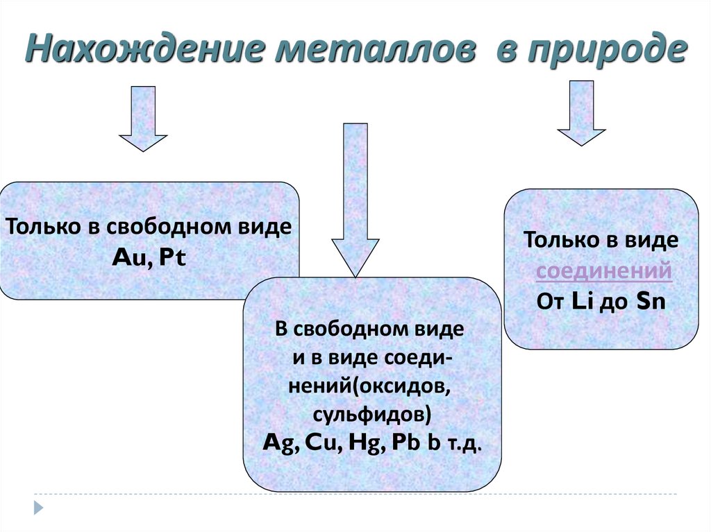 Нахождение металлов в природе и общие способы их получения презентация по химии 9 класс